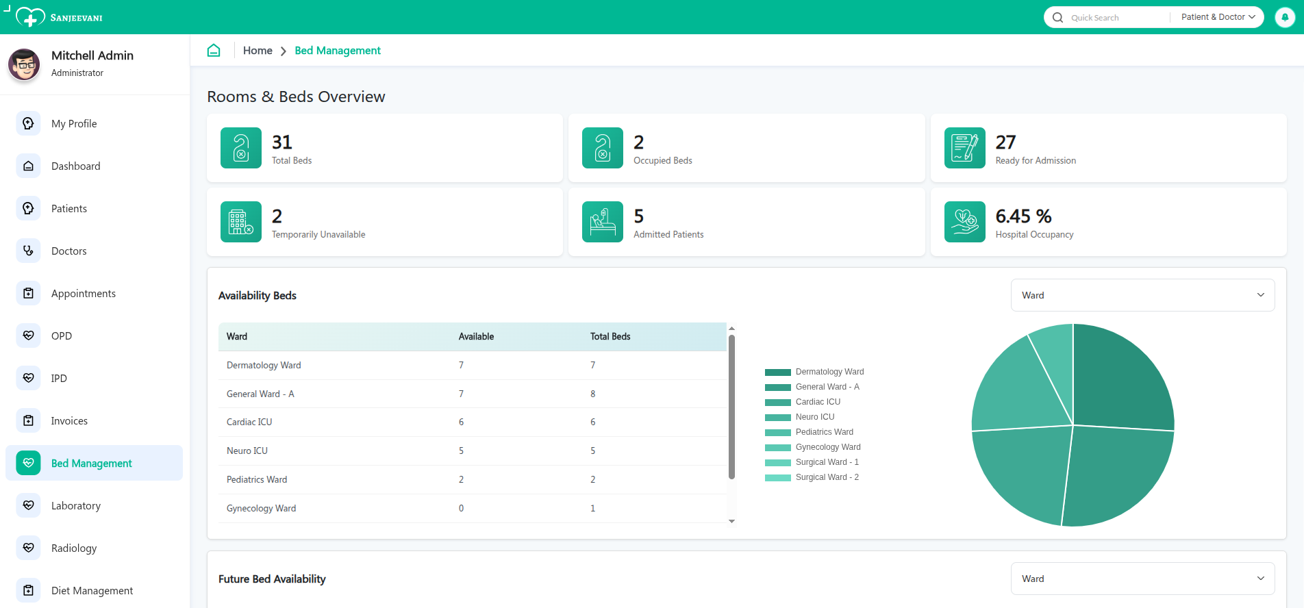 Healthcare professionals using Sanjeevani ERP