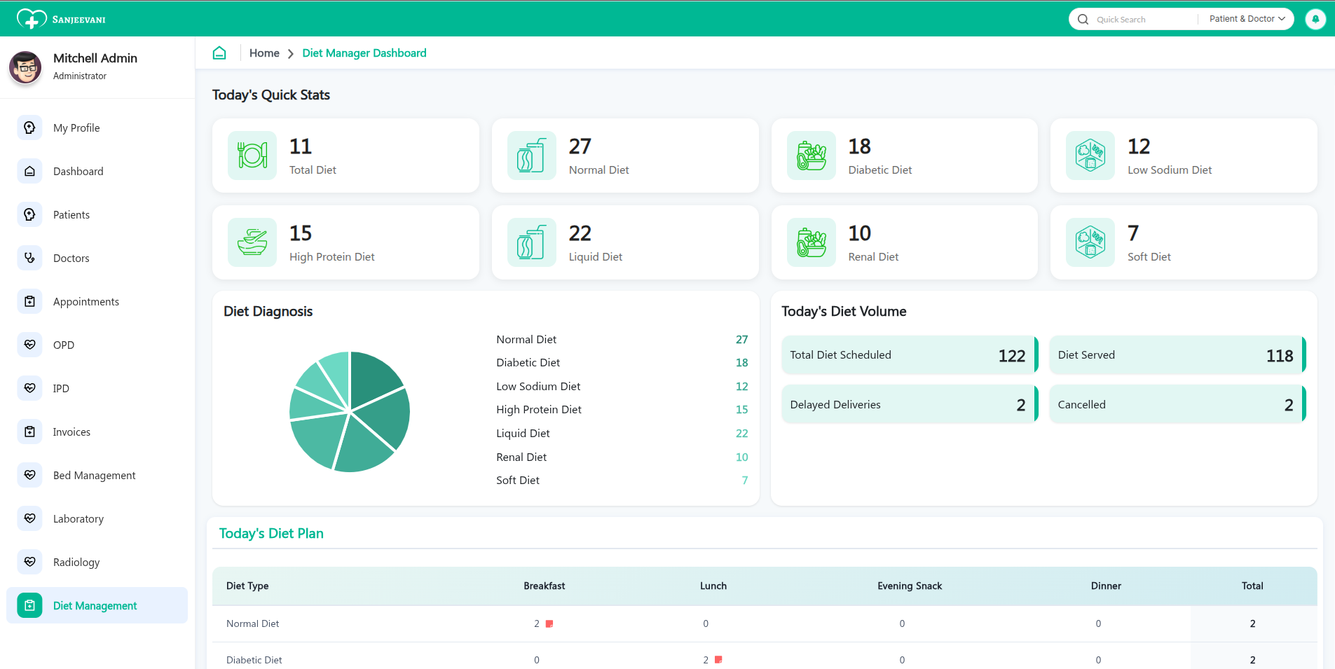 Healthcare professionals using Sanjeevani ERP