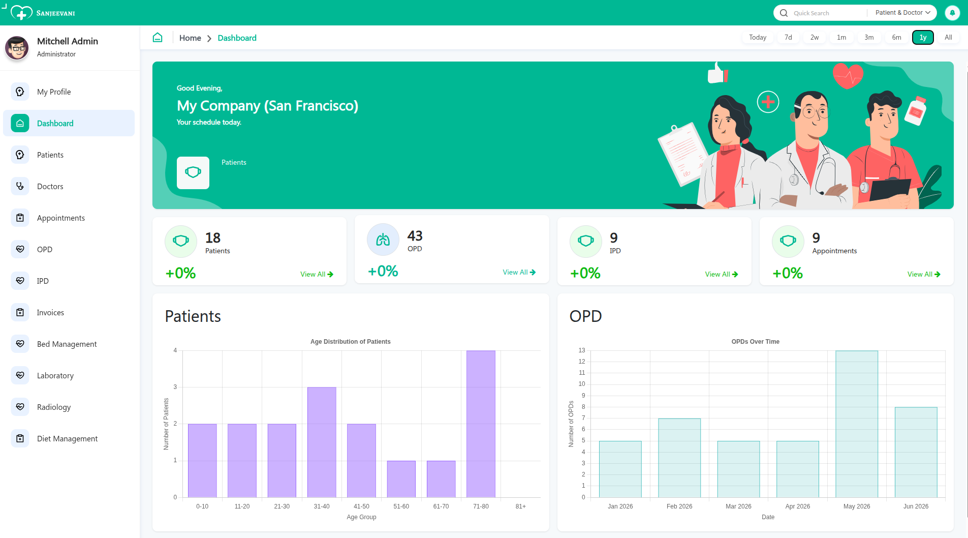 Sanjeevani clinic management software India - OPD dashboard showing patient queue and digital prescription